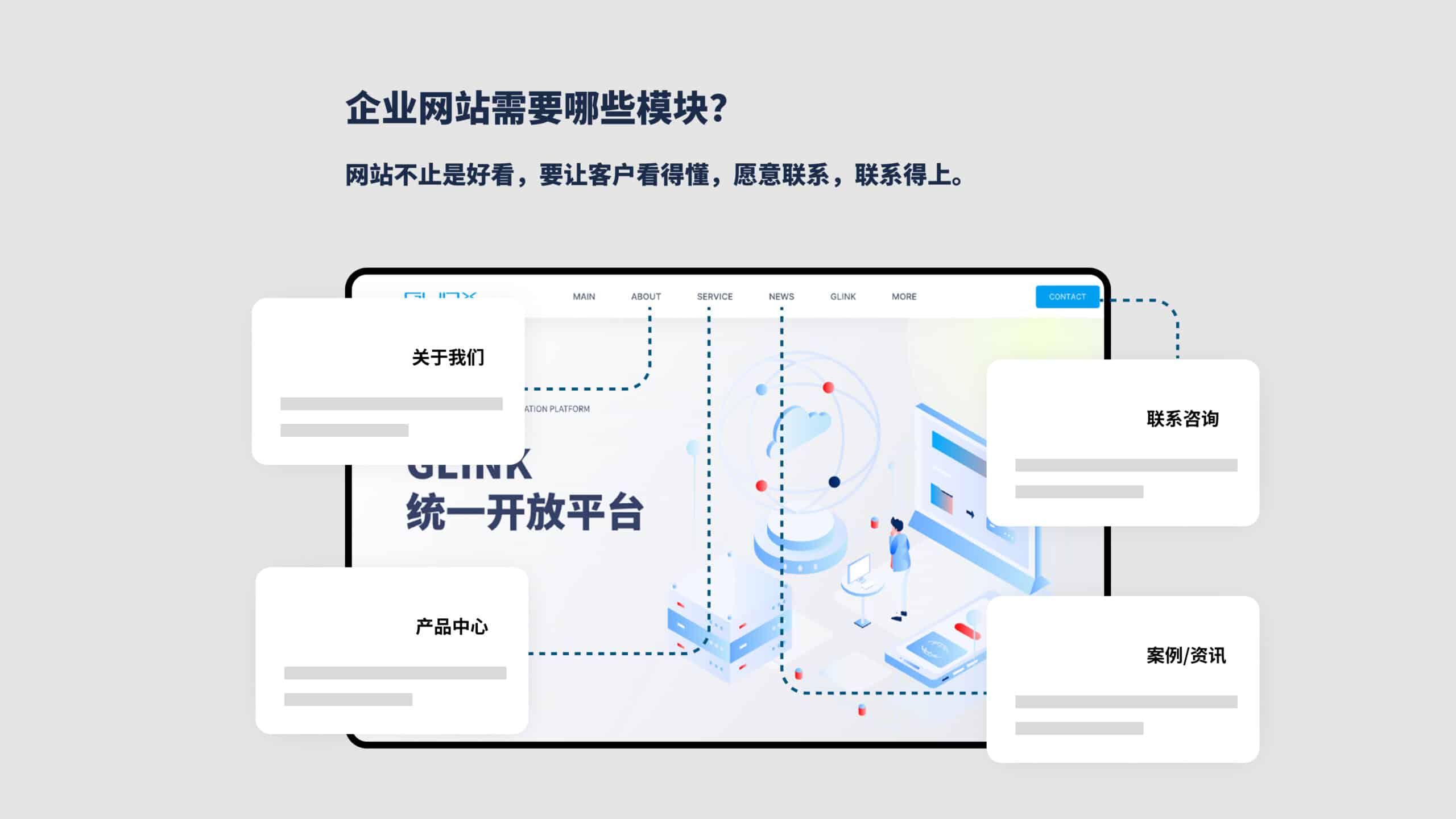 企业网站需要哪些模块？