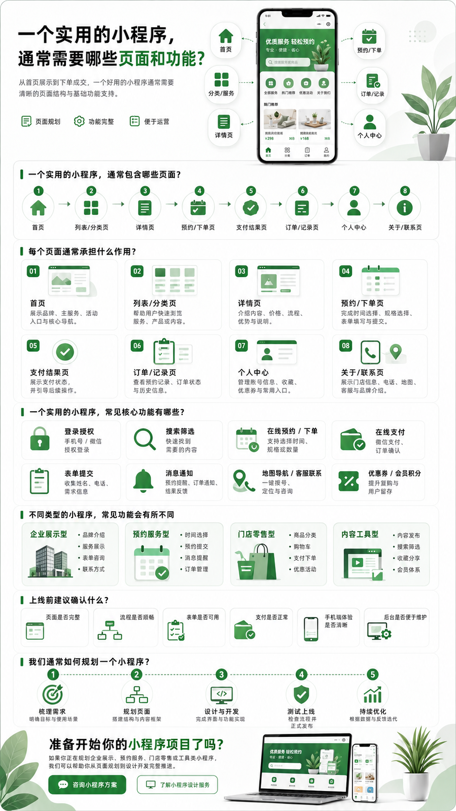 一个实用的小程序，通常需要哪些页面和功能？